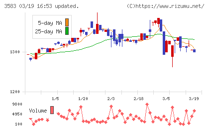 オーベクスチャート