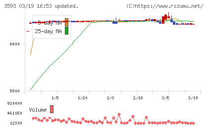 ホギメディカルチャート
