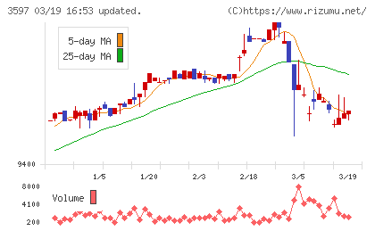 自重堂チャート