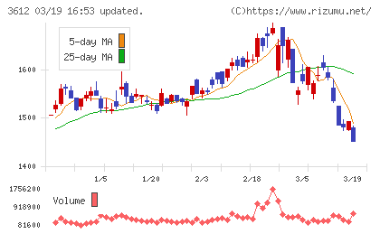 ワールドチャート