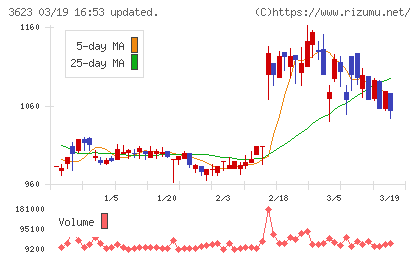 ビリングシステムチャート