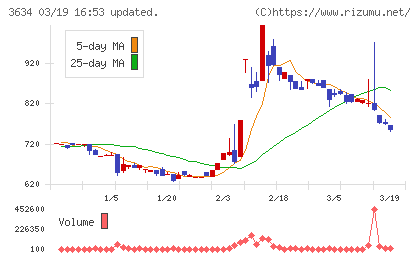 ソケッツチャート