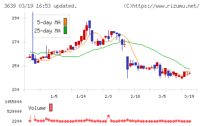 ボルテージチャート
