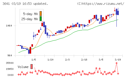 パピレスチャート