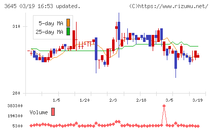 メディカルネットチャート