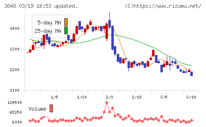 ＡＧＳチャート