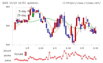ファインデックスチャート