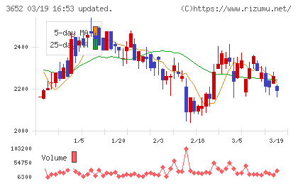ディジタルメディアプロフェッショナルチャート