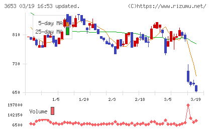 モルフォチャート