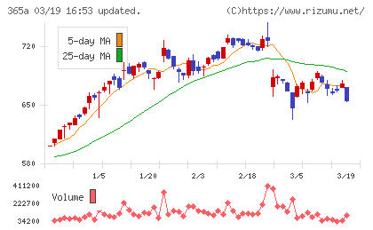 伊澤タオルチャート