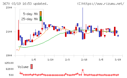 協立情報通信チャート