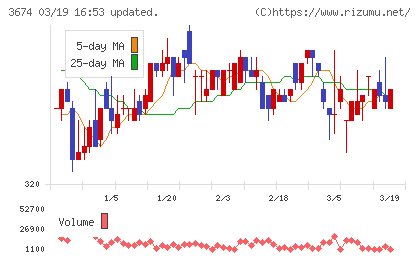 オークファンチャート