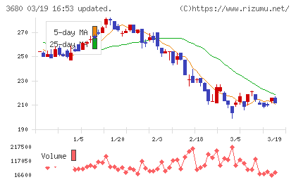 ホットリンクチャート