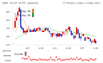 ディー・エル・イーチャート