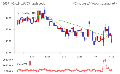 フィックスターズチャート