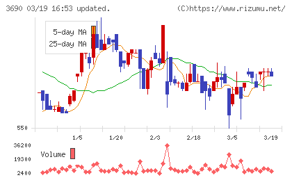 イルグルムチャート