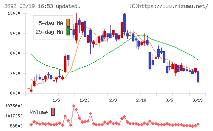ＦＦＲＩセキュリティチャート