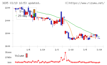 ＧＭＯプロダクトプラットフォームチャート