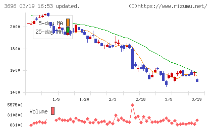 セレスチャート