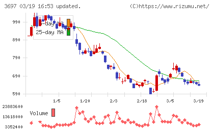 ＳＨＩＦＴチャート