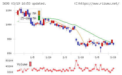 ＣＲＩ・ミドルウェアチャート