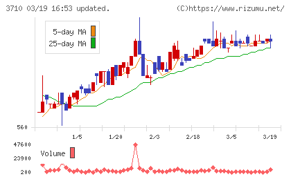 ジョルダンチャート