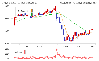 情報企画チャート