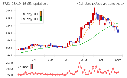 日本ファルコムチャート