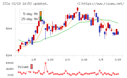 レントチャート