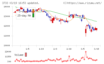 ソフトウェア・サービスチャート