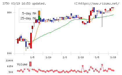 ＡＤＲ１２０Ｓチャート