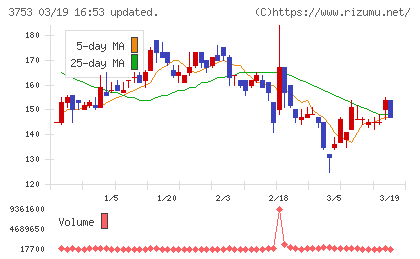フライトソリューションズチャート