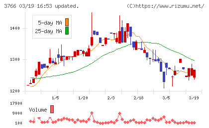 システムズ・デザインチャート