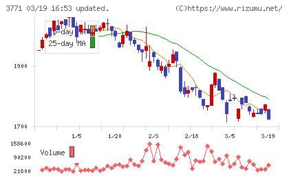 システムリサーチチャート