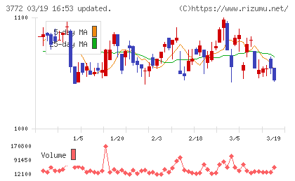 ウェルス・マネジメントチャート