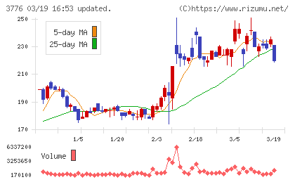 ブロードバンドタワーチャート