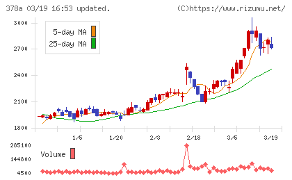 ヒットチャート