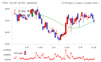 ＩＧポートチャート