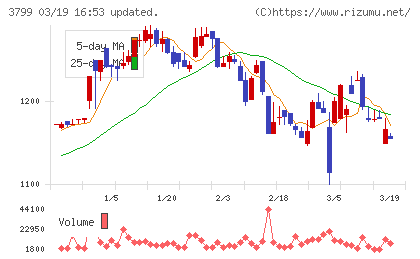 キーウェアソリューションズチャート