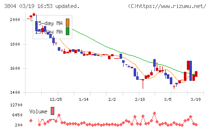 システム　ディチャート