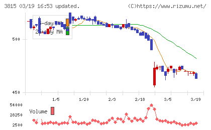メディア工房チャート