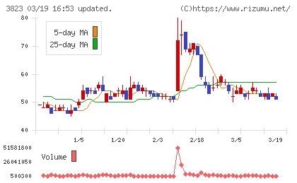 ＴＨＥ　ＷＨＹ　ＨＯＷ　ＤＯ　ＣＯＭＰＡＮＹチャート