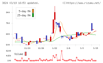 メディアファイブチャート