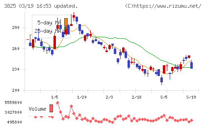 リミックスポイントチャート