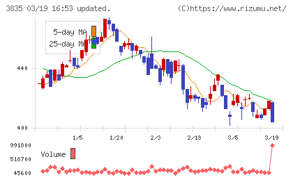 ｅＢＡＳＥチャート