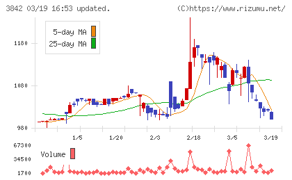 ネクストジェンチャート