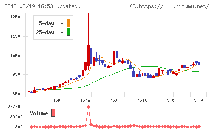 データ・アプリケーションチャート