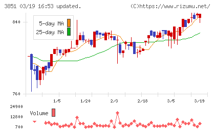日本一ソフトウェアチャート