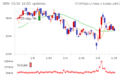 アイルチャート