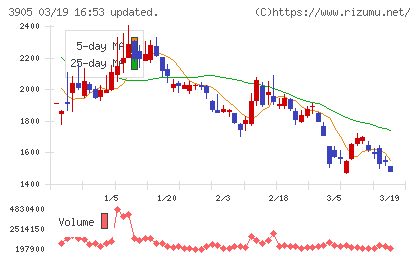 データセクションチャート